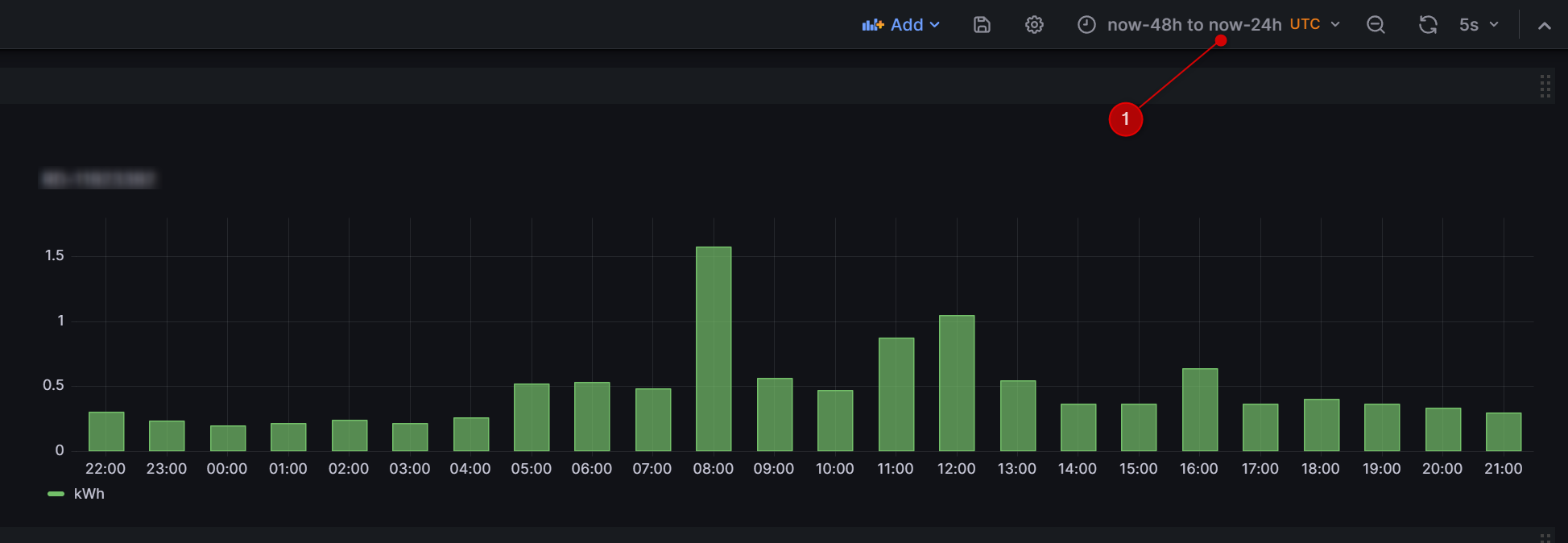Grafana